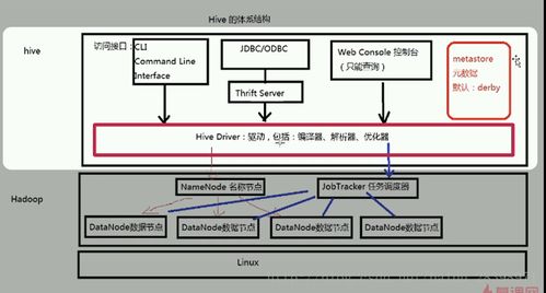 大数据常用组件总结