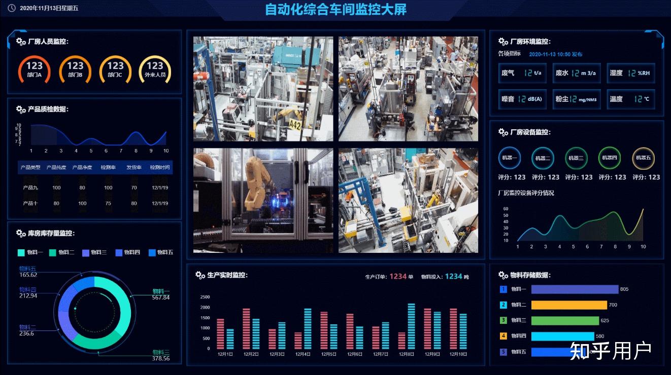 臻图信息可视化预警系统推动工厂安防迈向智能化_管理_智慧.