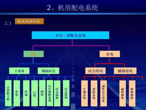 弱电智能化 一份完整的机房建设方案