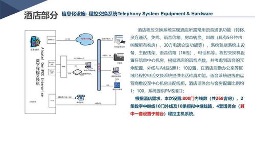 新版酒店智能化弱电系统详细设计方案,学习素材